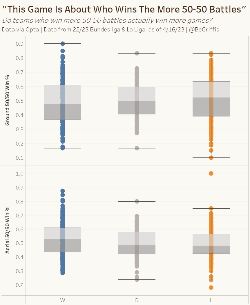 Differences between winning, drawing and losing teams in game