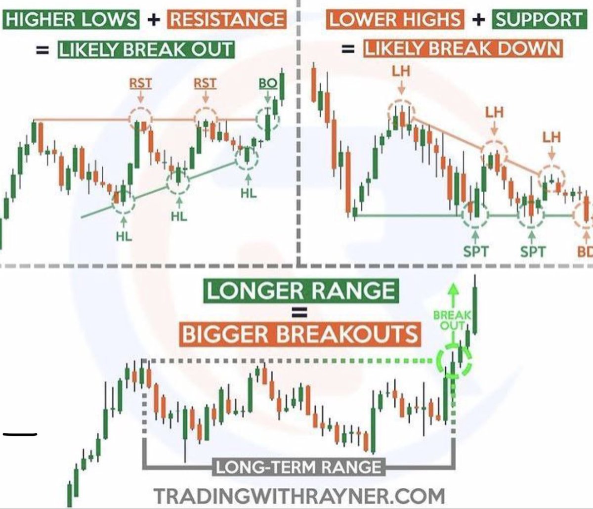 المثلث الهابط بعد اتجاه هابط = استمرار هبوط
المثلث الصاعد بعداتجاه صاعد = استمرا صعود