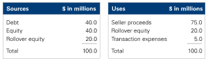 SBA rule change ➡️ now allows ROLLOVER EQUITY and continued involvement by the seller!

I'm calling it now...This will change the dynamic between buyers &amp; sellers in SBA 7(a) financed business purchases (if you know how to wield it)

Here's what buyers need to know 🍎:
