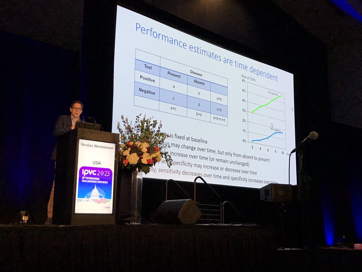 IPVSociety's tweet image. We need to look at prospective time points for many diseases. Cytology has been extremely successful in preventing cervical cancer but needs to be repeated. @nwentzensen 

#IPVC2023 #publichealth #workshop2