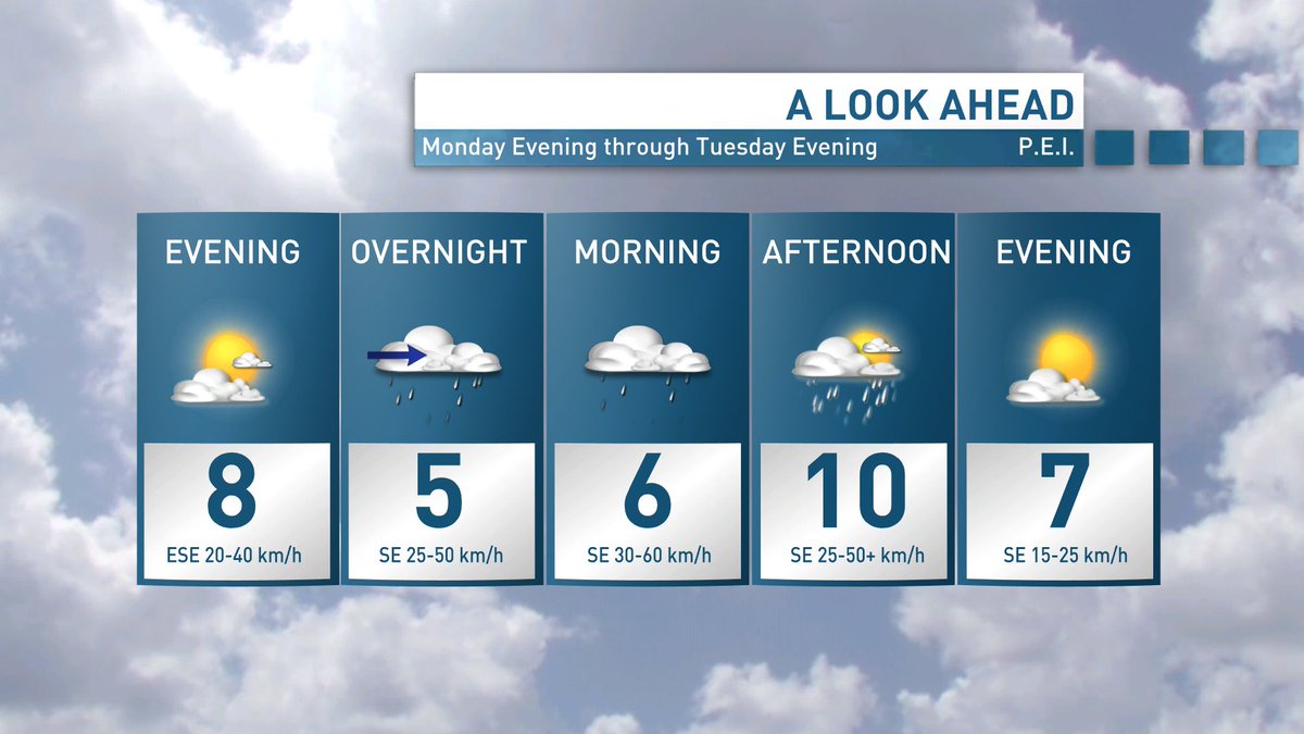 Showers begin overnight into Tuesday morning, with periods of rain tapering off into the early afternoon. Morning fog patches are also possible and a southeasterly wind will be quite gusty. Afternoon temperatures top out in the 7-13°C range (big range because of cool water).