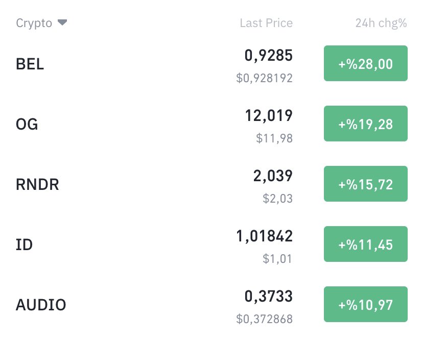 CryptoTroia's tweet photo. Size dedim ama; kurdun dişine kan değdi!

Tabelayı rehin aldım, bırakmam artık kimseye..

0,70$’dan aldığımız coini 1 saatte Binance botlarına 1$’a taşıttık! 🔥💸

TroiaRobot budur işte.. 🫶

#Bitcoin #Altcoin #Btc https://t.co/iw3mWiE7TD