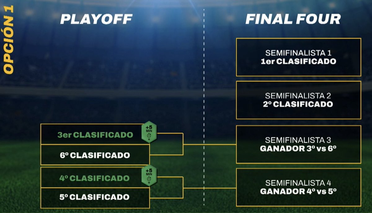 Los Troncos FC tweet media