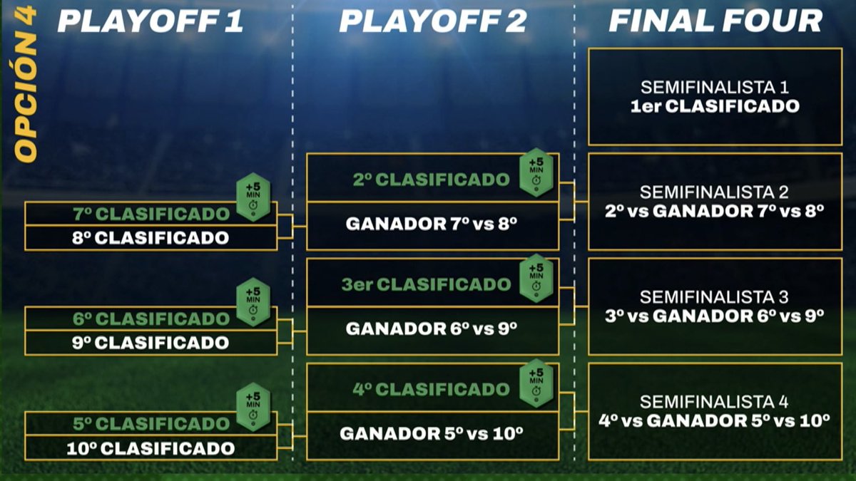 Los Troncos FC tweet media