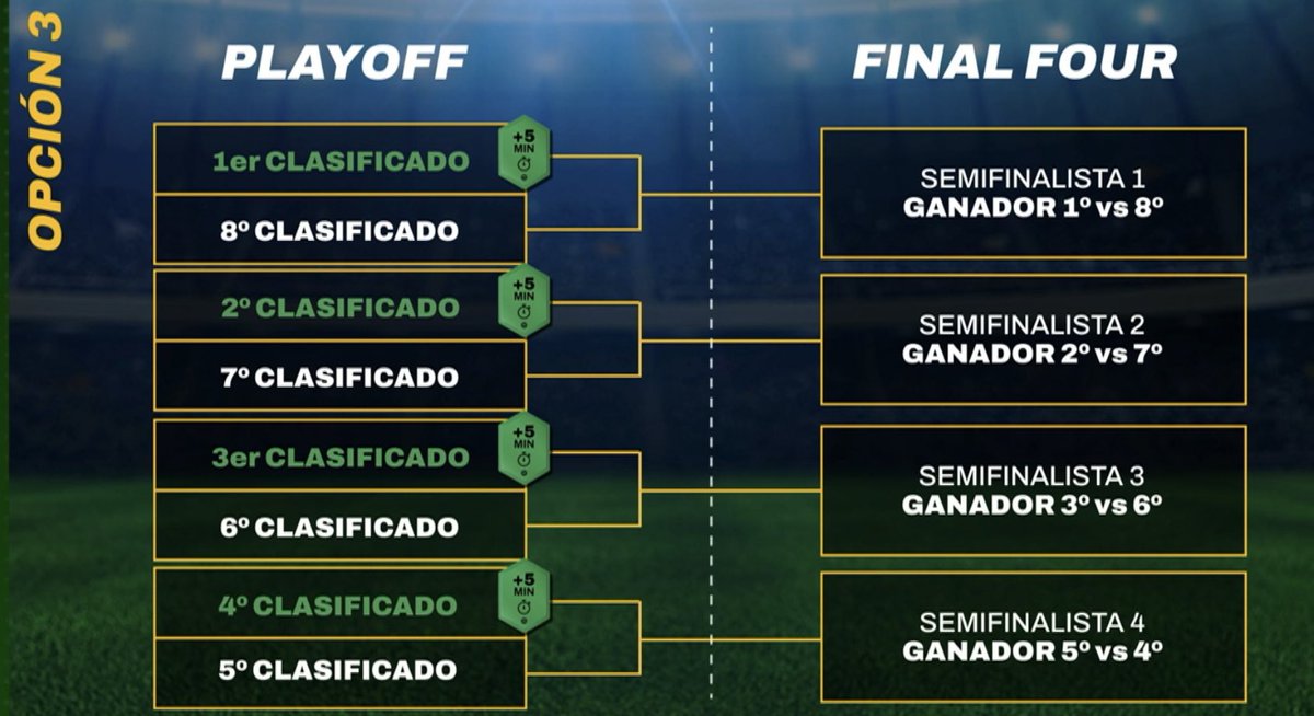 Los Troncos FC tweet media