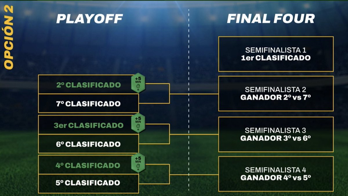 Los Troncos FC tweet media