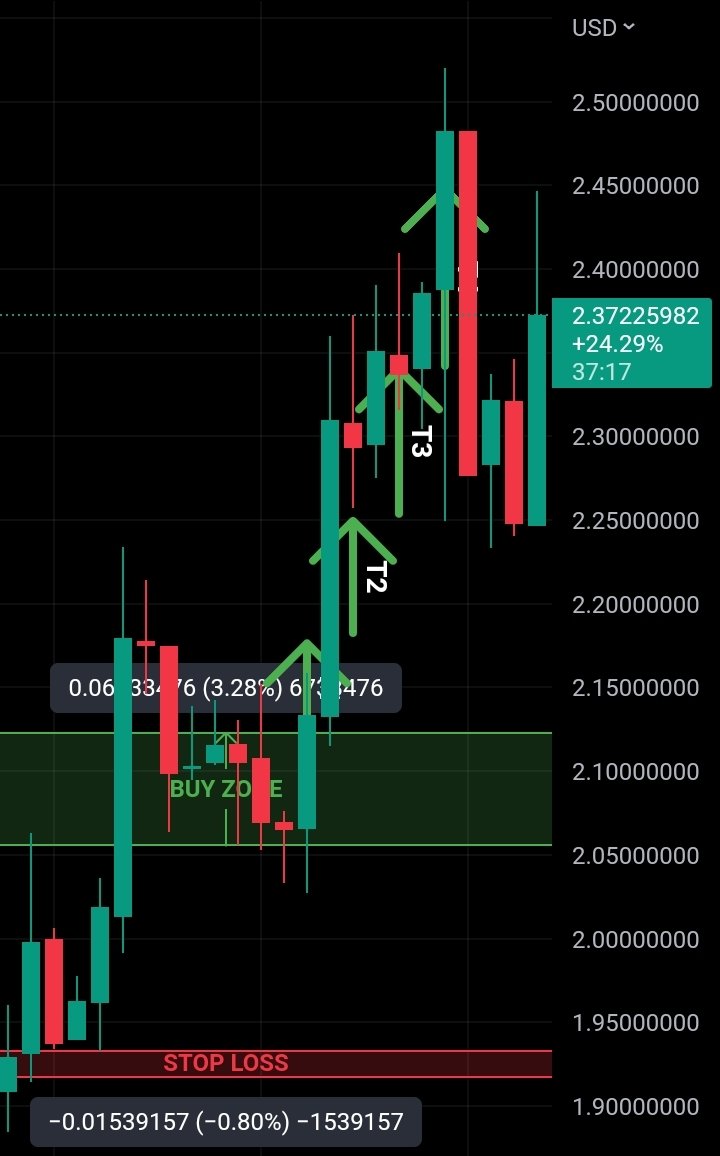 $HOOK spot set up was sweet. Went off perfectly. 🏹💯