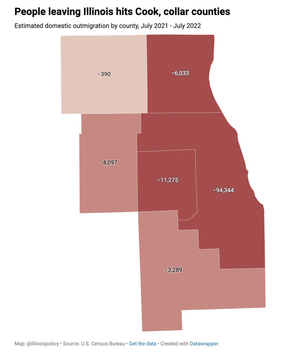 Illinois Policy on Twitter "ICYMI Illinois' outmigration crisis hasn