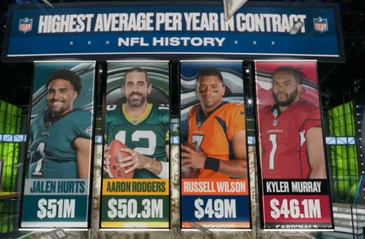 Stephen Y Chang On Twitter RT NFL DovKleiman Highest Average Per stephen-y-chang-on-twitter-rt-nfl-dovkleiman-highest-average-per