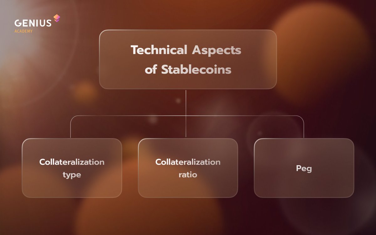 GeniusAcademyO's tweet photo. Hello #Cardano!

What puts the stable in stablecoins? 🤷‍♂️
Isn’t a #StableCoin  just a 1:1 peg to fiat? ⚖️
What is a peg and what happens if a coin loses it?😟

If you’re in crypto or just getting into it, you've heard the horror stories of stablecoins like Luna!📉
👇 https://t.co/muXnaAHEsf