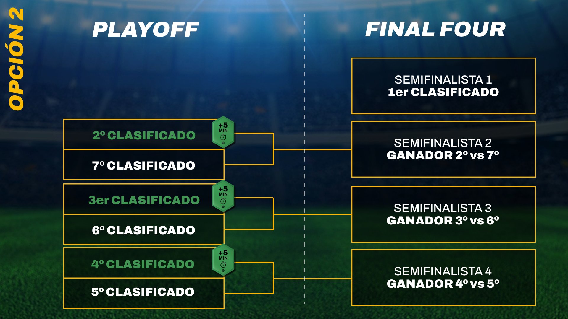 Play off kings league split 2