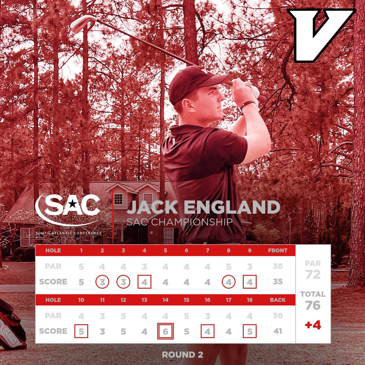 CoachSturgill3's tweet photo. Round of the Day for Round 2 of The SAC Championship at Lake Hickory in Hickory, NC goes to Jack England with a score of 76.#UvaWiseGolf #CommittotheV #GoCavsGo 
#Vgolf #RoundoftheDay #HaveADay #SAC https://t.co/k55IgYrh3A