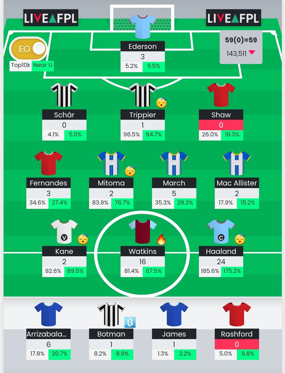 You win some, you lose some
#FPL