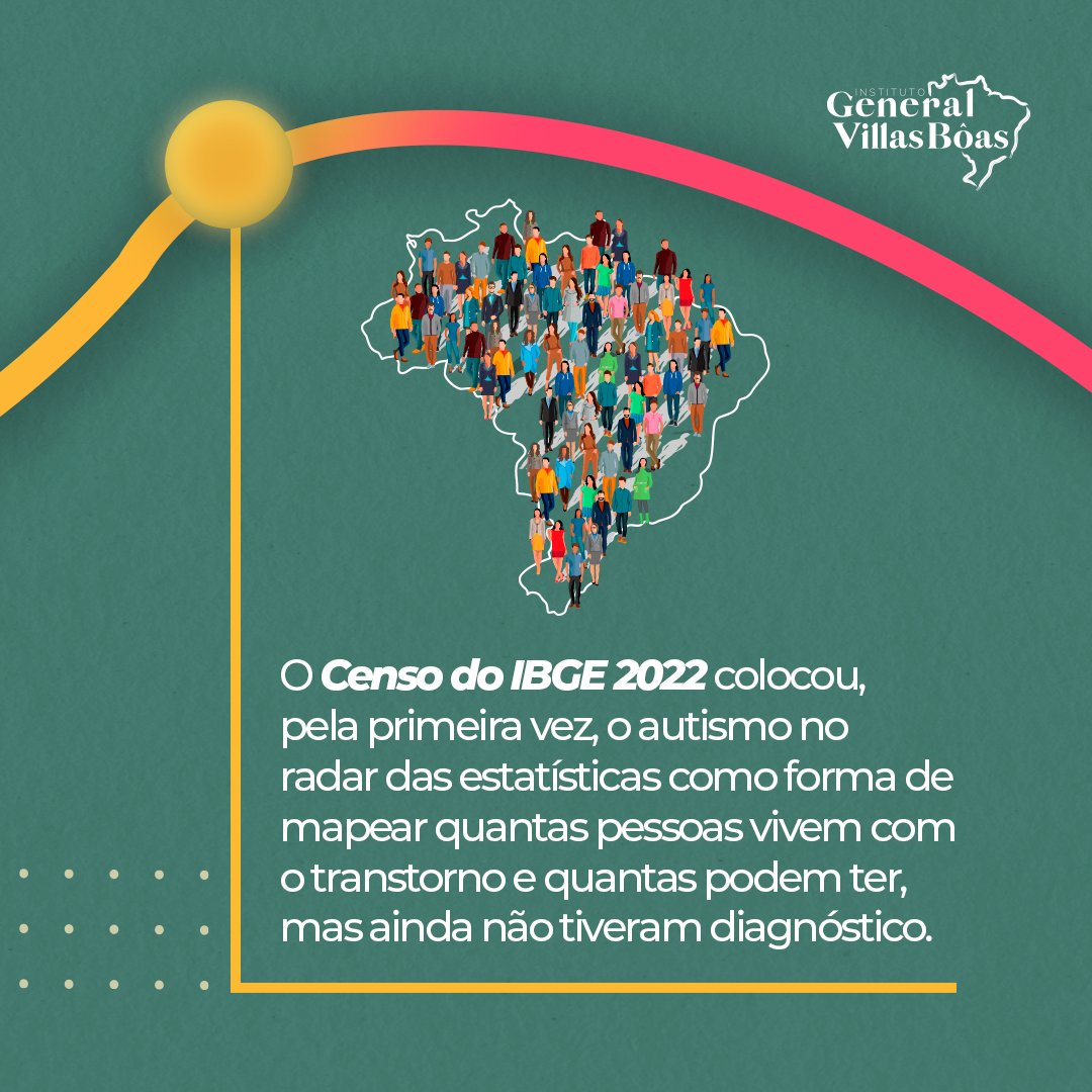 InstitutoGVB's tweet photo. Em breve haverá mais resultados divulgados. 

#IGVB #InstitutoGVB #InstitutoGeneralVillasBôas #ForçaComandante #AbrilAzul #MêsdeConscientizaçãodoAutismo https://t.co/gsGVOgYB15