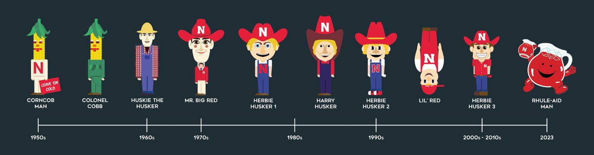 heybobbereebop's tweet photo. @HuskerOnline https://t.co/czMV1sijUT