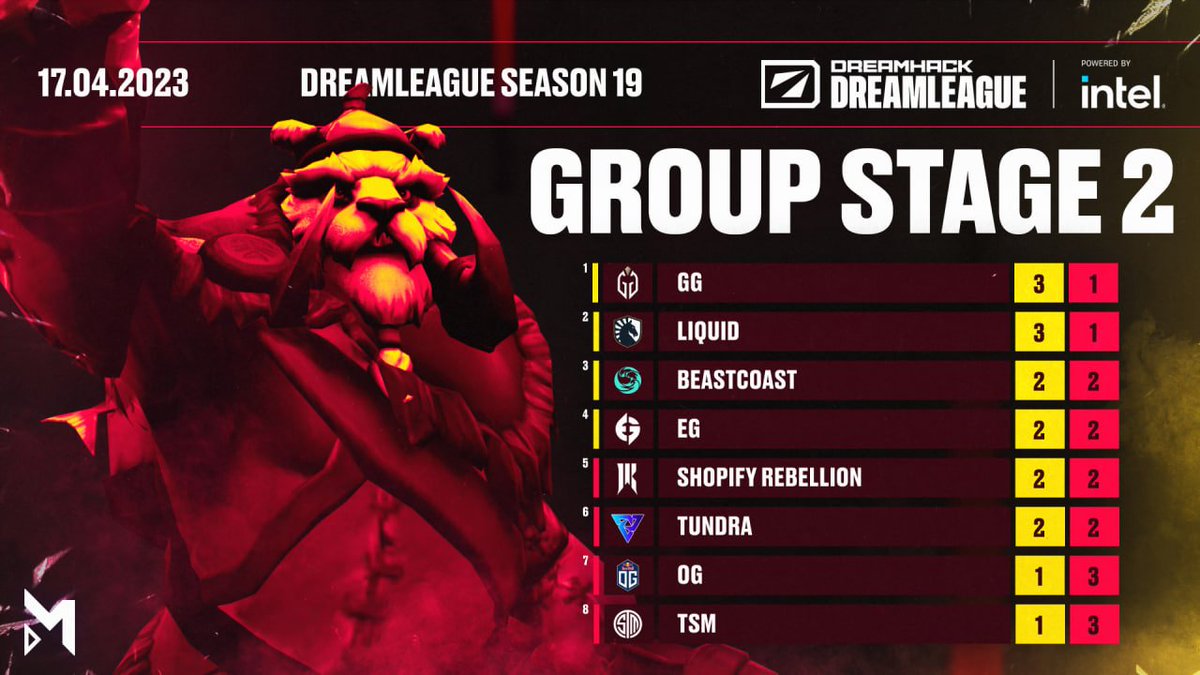 Dota 2 Maincast tweet media