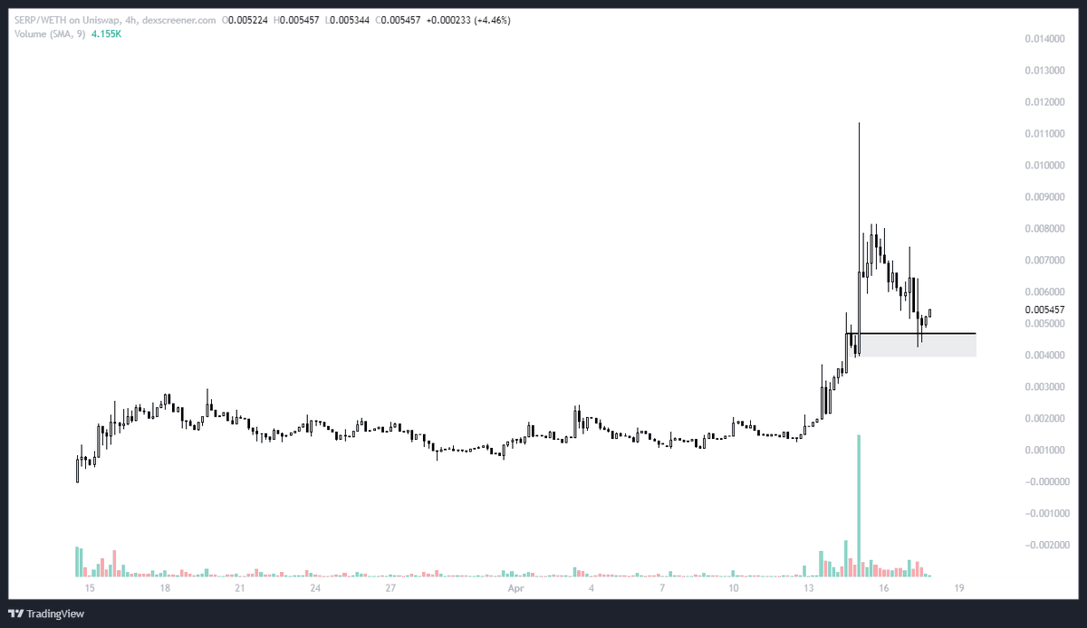 TheEuroSniper's tweet photo. Reloaded some $SERP

• Main net imminent.
• Bigger CEX listings coming. https://t.co/qCmy0a3Zqi
