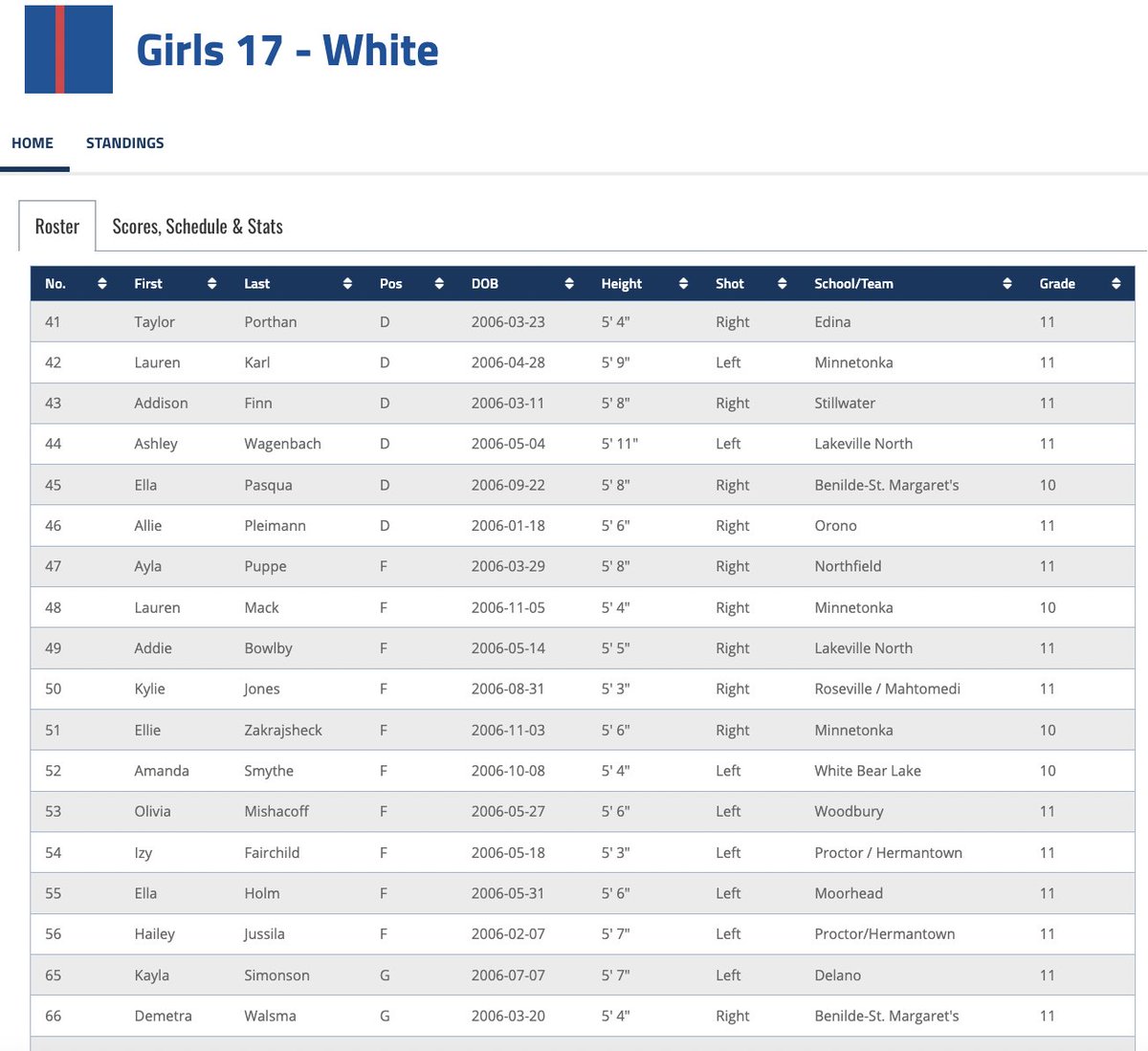 GHS - U17 (2006)

MN Hockey
Final 54 Rosters