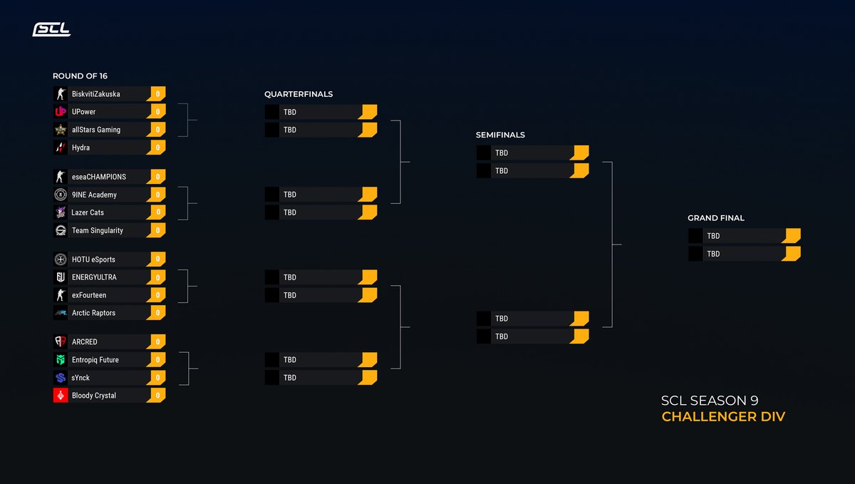 CHALLENGER DIV - PLAYOFFS BRACKET