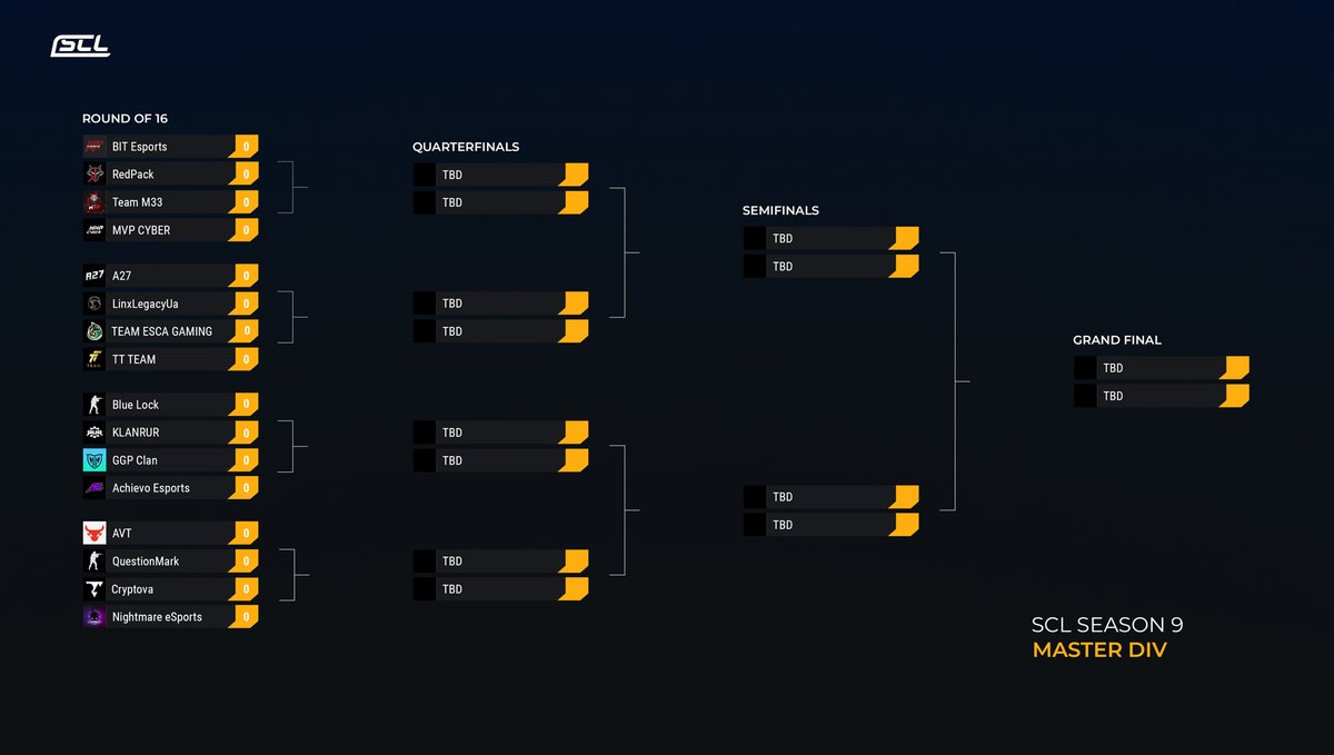 MASTER DIV - PLAYOFFS BRACKET