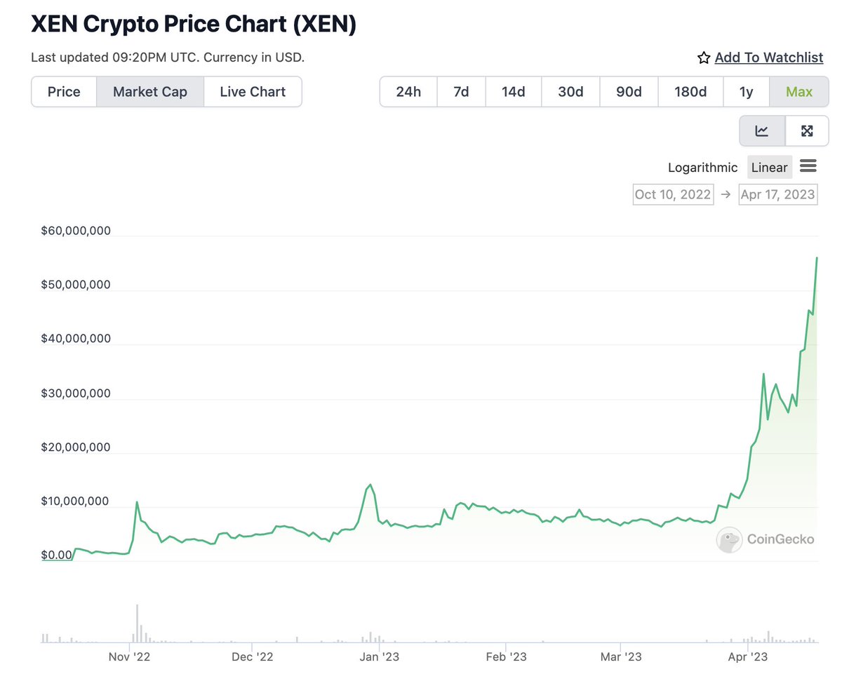TrVon's tweet photo. Down to zero, then up-only

$xen https://t.co/yfTqvX61hh