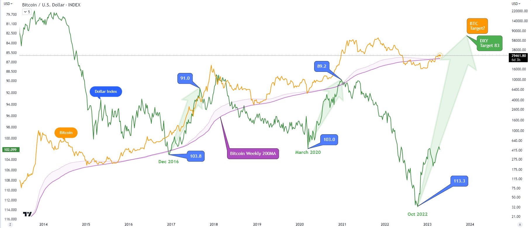 EngineeringHere on Twitter: