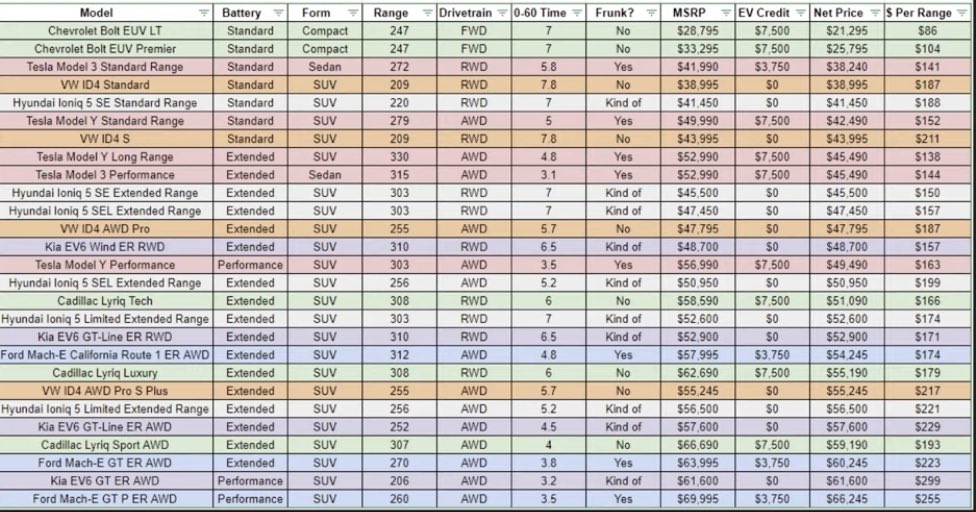 New Federal Ev Rebate