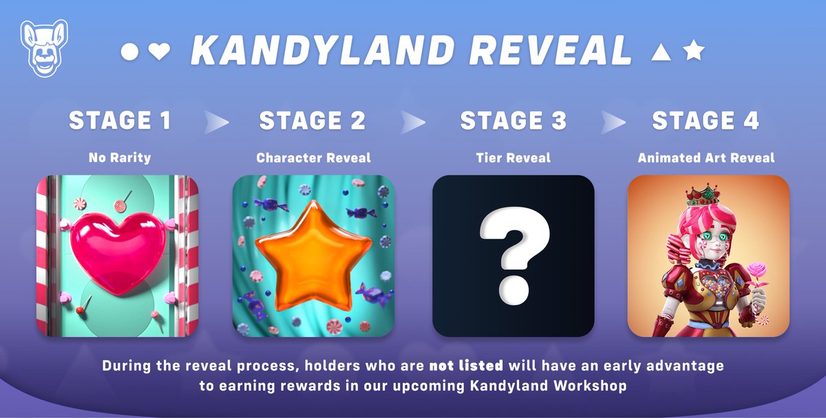 kandyland_io's tweet photo. Kandyland Multi-Stage Reveal 🍭 https://t.co/KkVco2z89v