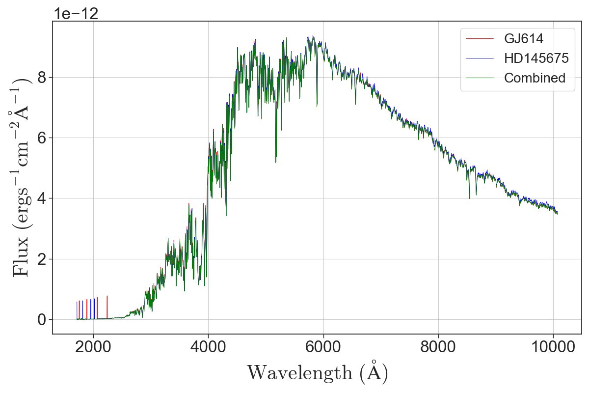 New HLSP: LOWLIB (Pal et al. 2023), a Low Resolution Stellar Library of 513 HST STIS spectra - flux calibrated, dereddened, and rest-frame corrected. Each star is observed with 3 gratings and merged into one continuous spectrum (0.2-1 micron at R ~1000). archive.stsci.edu/hlsp/lowlib