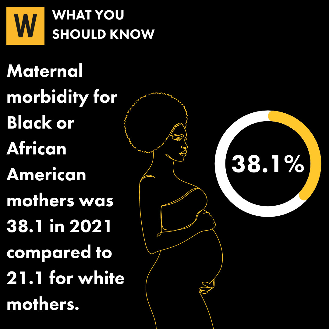 WomensFundMiami's tweet photo. It’s Black maternal health week and here is what you should know about Black maternal morbidity data. Click here https://t.co/dfhwf2DYnJ to learn more from our Gender Equity Dashboard. https://t.co/oNtYCMUo3S