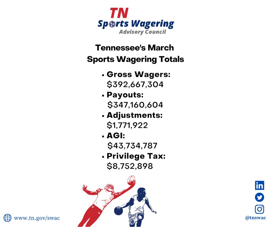 Tennessee Sports Wagering Council (@tnswac) on Twitter photo 