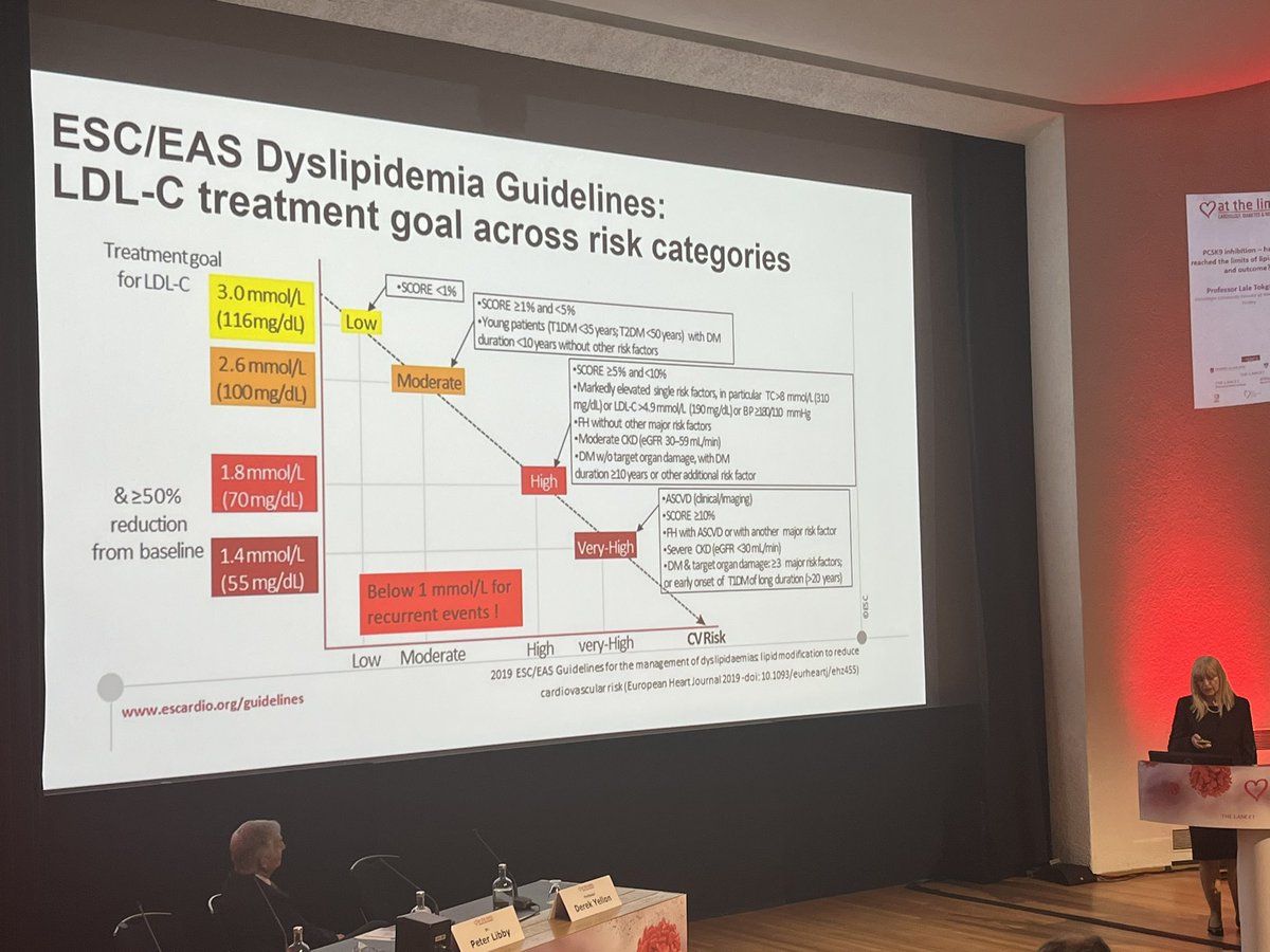drmeallan's tweet photo. How low can we go? @LaleTokgozoglu demonstrating the importance of lowering LDL and the exciting new treatments on the horizon #CDNATL23 https://t.co/ub31EM9UmY