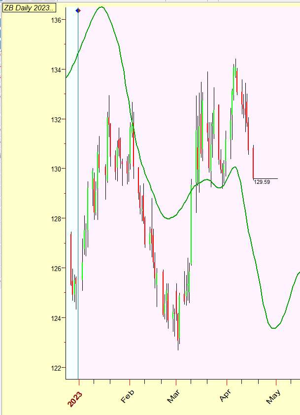 Intraday Cycles on Twitter "Here is an update to the Short Term