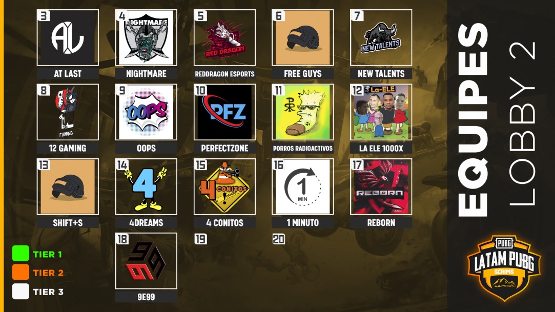 LatamPUBGScrims's tweet photo. Outra Semana mais / Otra Semana mas 
Hoje temos 3 Lobbys / Hoy tenemos 3 Lobbys  
Lobby1 @BigHeadPlays - https://t.co/GYfzbuF7tA Lobby2 @smirzera - https://t.co/bxSFHYKBrN 
Lobby3 @EstebanJorghen1 - https://t.co/7mRuuaxHLM
@LatamPUBG @PUBG_BR @PUBGEsportsBRA @PUBGEsports @PUBG https://t.co/MwYdbHORHE