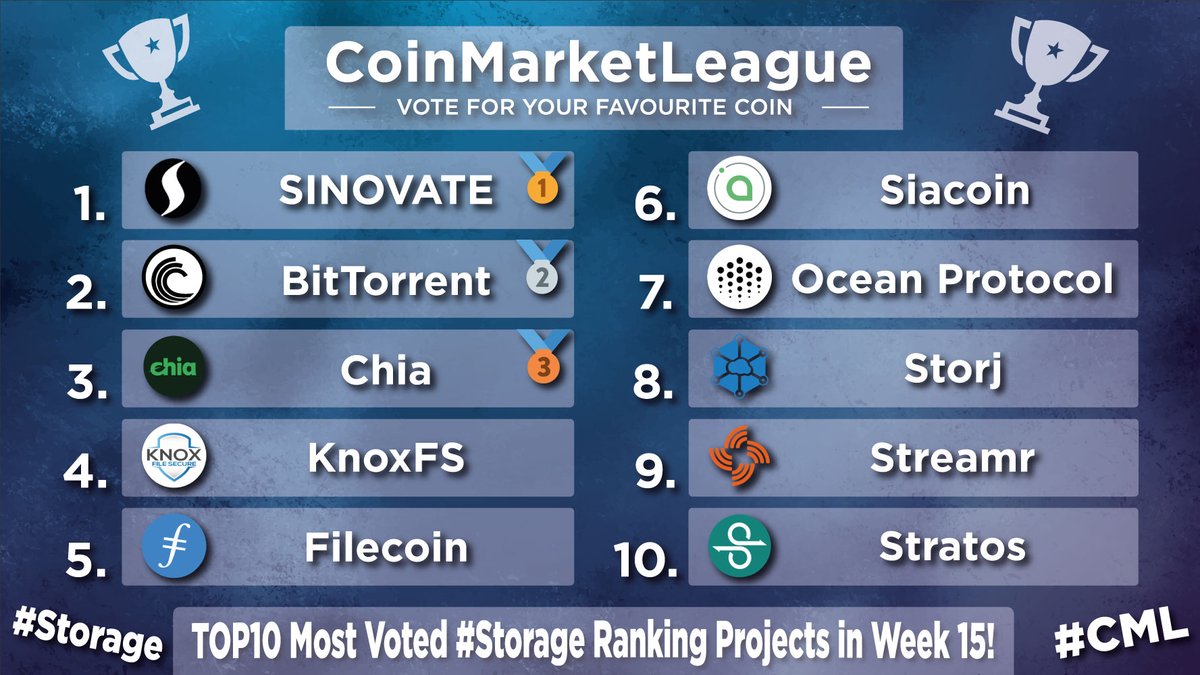 CoinMarketLeague.com tweet media