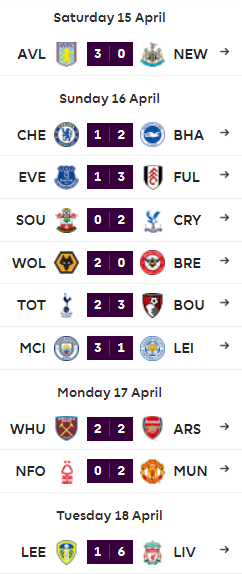 A perfect 10/10 from bR1ghT_n3ss in the T2 EPL comp means he wins 4 ETH ($12,400 AUD).

Massive thanks to <a href="/SX_Bet/">SX Bet</a> for being our T2 Sponsor.

Community + games + fun + prizes

What more could you want from an NFT project.

Payment:
etherscan.io/tx/0x958359db0…