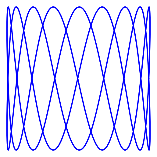 x(t) = cos(2023 + 4t)
y(t) = sin(18t)