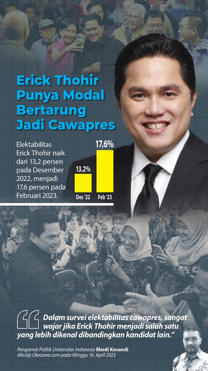 CakCaping's tweet photo. Elektabilitas Erick Thohir naik
dari 13,2 persen pada Desember
2022, menjadi 17,6 persen pada
Februari 2023.
#BangkitBersamaET https://t.co/4wMP869EPf