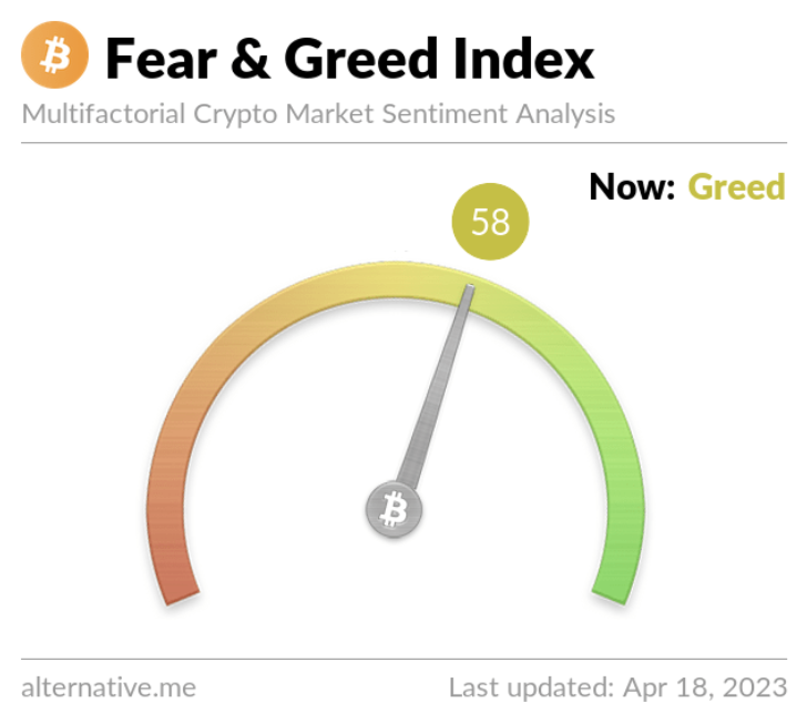 1ATHStudio's tweet photo. 🧭#Crypto Fear &amp; Greed Index
#FearAndGreed https://t.co/HC8S3JHEkQ