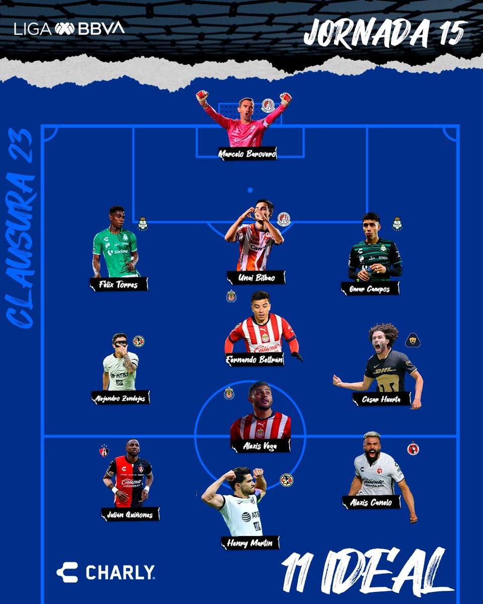 Liga BBVA MX (@ligabbvamx) on Twitter photo ¡¡El #11Ideal <a href="/CharlyFutbol/">CHARLY Fútbol</a> de la #Jornada15!! 🤩🔝
Elegido por el Consejo Editorial de la #LigaBBVAMX
Marcelo Barovero
Félix Torres
Unai Bilbao
Omar Campos
<a href="/FerbBeltran/">Fer Beltrán</a>
<a href="/AlexZendejas8/">Alejandro Zendejas</a>
<a href="/cesarh_33/">César Huerta</a>
<a href="/Alexis_Vega9/">Alexis Vega</a>
<a href="/julian_quiones3/">Julian Quiñones</a>
<a href="/LEXISCANELO/">@ALEXIS CANELO</a>
<a href="/HenryMartinM/">HENRY MARTIN</a>
#Clausura2023 ⚽ ¡¡El #11Ideal <a href="/CharlyFutbol/">CHARLY Fútbol</a> de la #Jornada15!! 🤩🔝
Elegido por el Consejo Editorial de la #LigaBBVAMX
Marcelo Barovero
Félix Torres
Unai Bilbao
Omar Campos
<a href="/FerbBeltran/">Fer Beltrán</a>
<a href="/AlexZendejas8/">Alejandro Zendejas</a>
<a href="/cesarh_33/">César Huerta</a>
<a href="/Alexis_Vega9/">Alexis Vega</a>
<a href="/julian_quiones3/">Julian Quiñones</a>
<a href="/LEXISCANELO/">@ALEXIS CANELO</a>
<a href="/HenryMartinM/">HENRY MARTIN</a>
#Clausura2023 ⚽