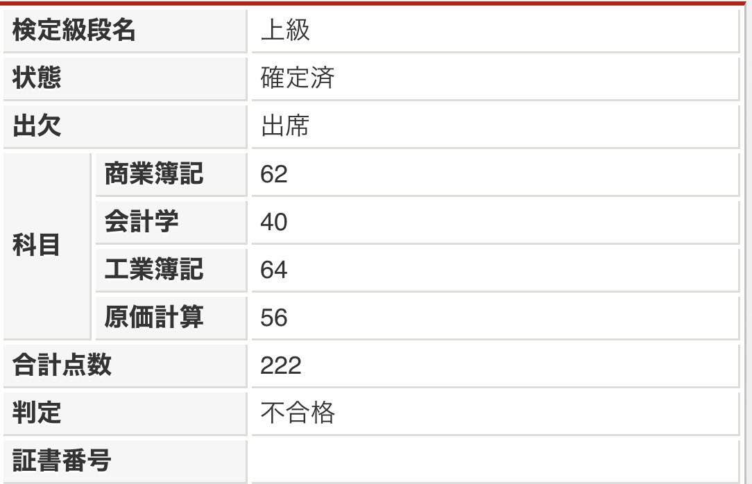 rio77171573's tweet photo. なかなかお恥ずかしな記録を晒していくスタイル👼全経📔

こんだけ時間がかかる人間もいると言う事で…🙏

昨年222
今年250 https://t.co/L8Ix7EOLI4
