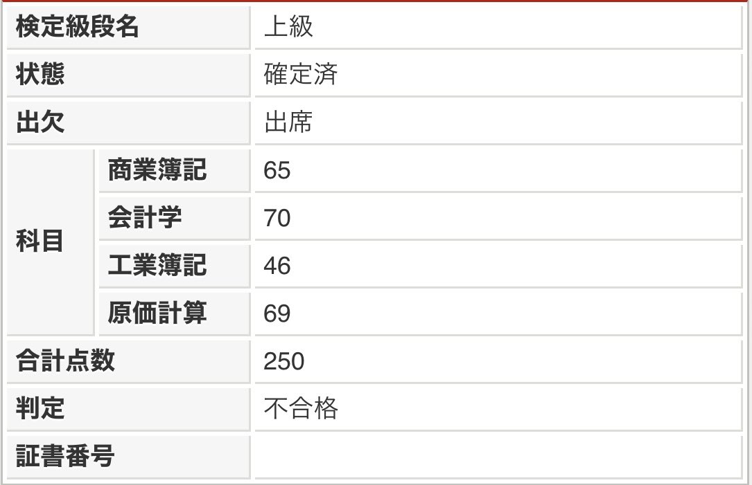 rio77171573's tweet photo. なかなかお恥ずかしな記録を晒していくスタイル👼全経📔

こんだけ時間がかかる人間もいると言う事で…🙏

昨年222
今年250 https://t.co/L8Ix7EOLI4