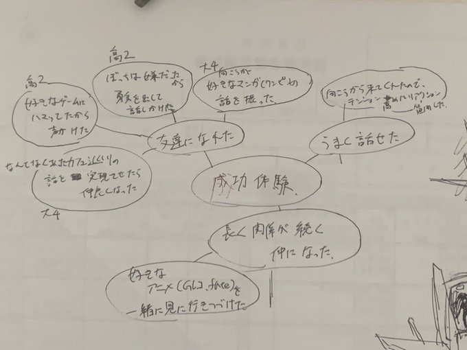 昨日はびっくりするほど寝付けなかったので、人間関係の成功体験マインドマップをやっていました
アクティブで報われた経験、無くはない… 