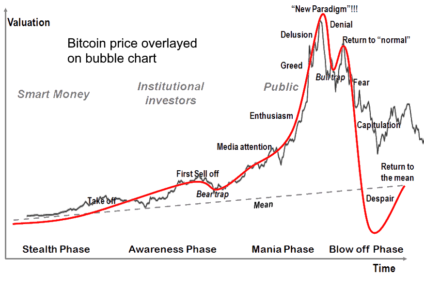 crypto_stick's tweet photo. @itsschristinith where do titty pics belong on this chart???? https://t.co/oKdyDwum6L