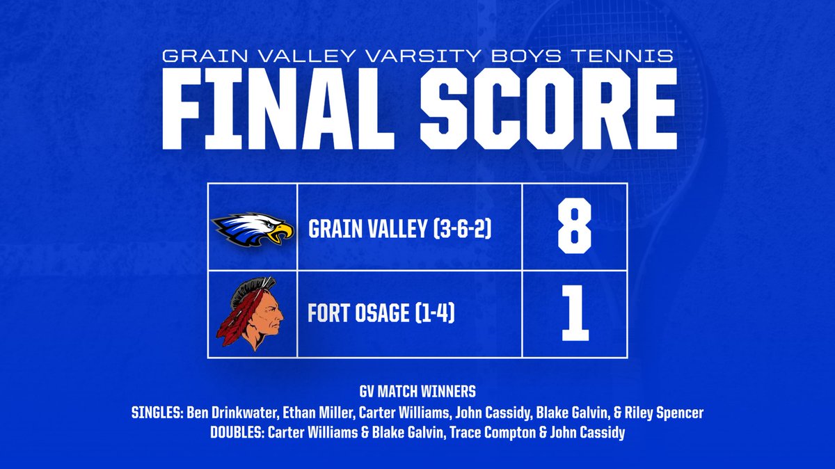 Grain Valley Varsity defeat Fort Osage 8-1
Singles Winners: Ben Drinkwater, Ethan Miller, Carter Williams, John Cassidy, Blake Galvin, &amp; Riley Spencer
Doubles Winners: Carter Williams &amp; Blake Galvin, Trace Compton &amp; John Cassidy
<a href="/GVHSActivities/">GVHS Activities</a> @riley_spenc