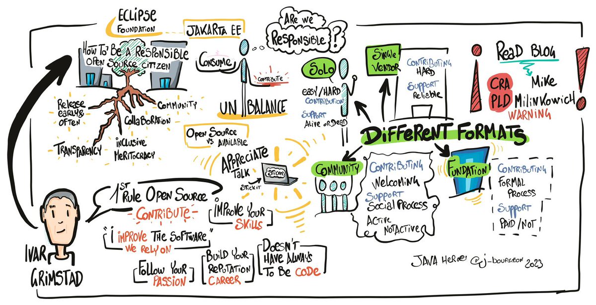 thanks @ivar_grimstad for your talk on Opensource at Java Heroes Singapore last week! And kudos to @j_bourgeon for the chart!