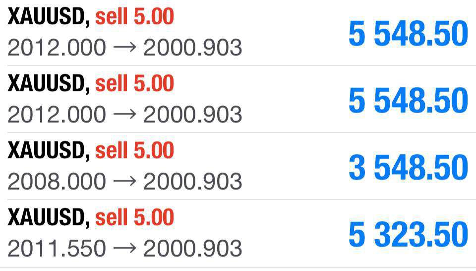 GaryGoldtrader's tweet photo. I bagged lots of dollars on GoldUSD 😂✊🏾 https://t.co/lE4qh1Ay2s