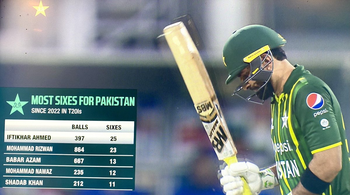 Ahmad Haseeb on Twitter "Iftikhar Ahmed is the most underrated player