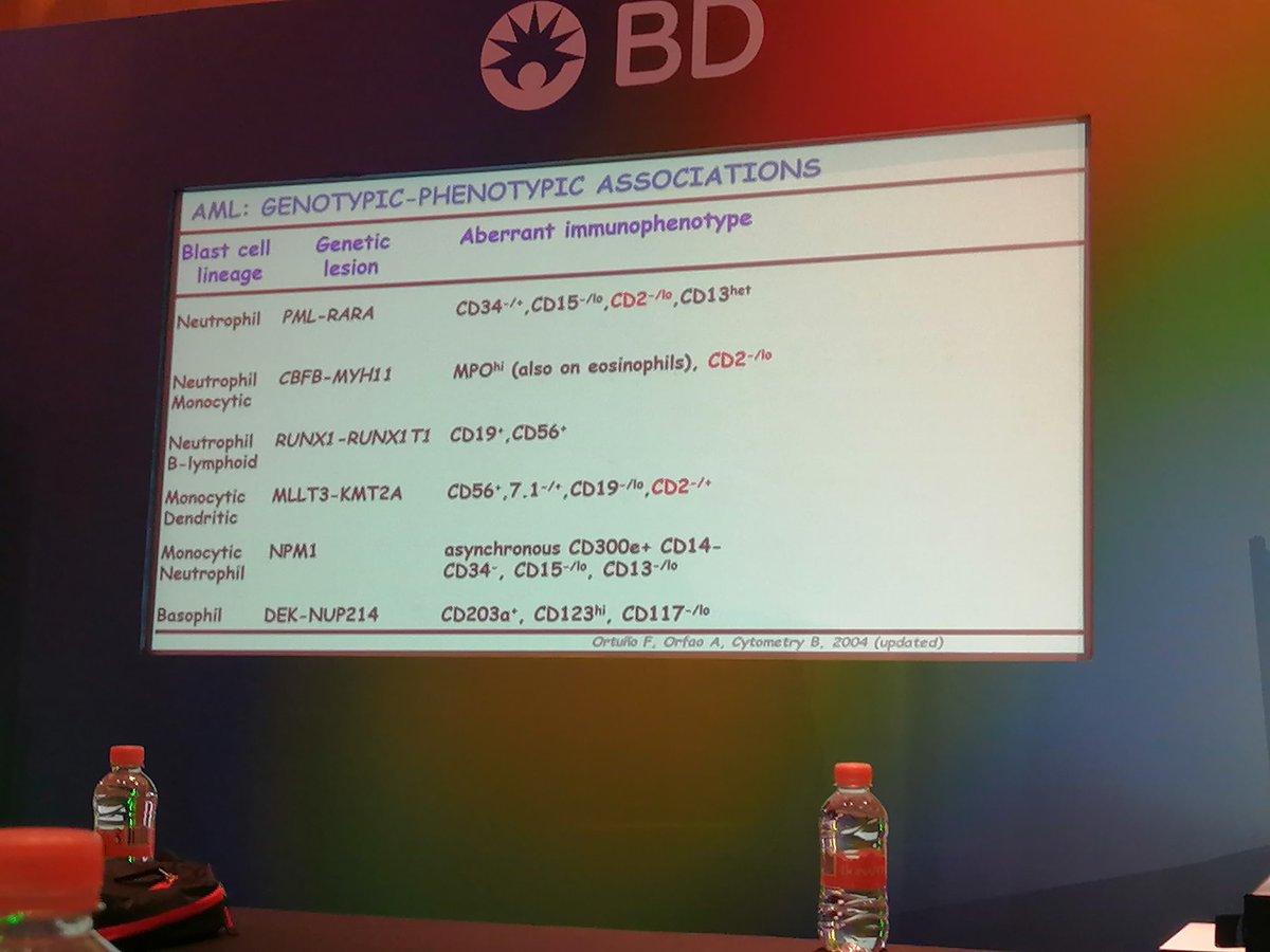 "Your profession is not what brings home your weekly paycheck, your profession is what you're put here on earth to do, with such passion and such intensity that it becomes spiritual in calling"
V. Van Gogh
#flowcytometry #hematology #Leukemia