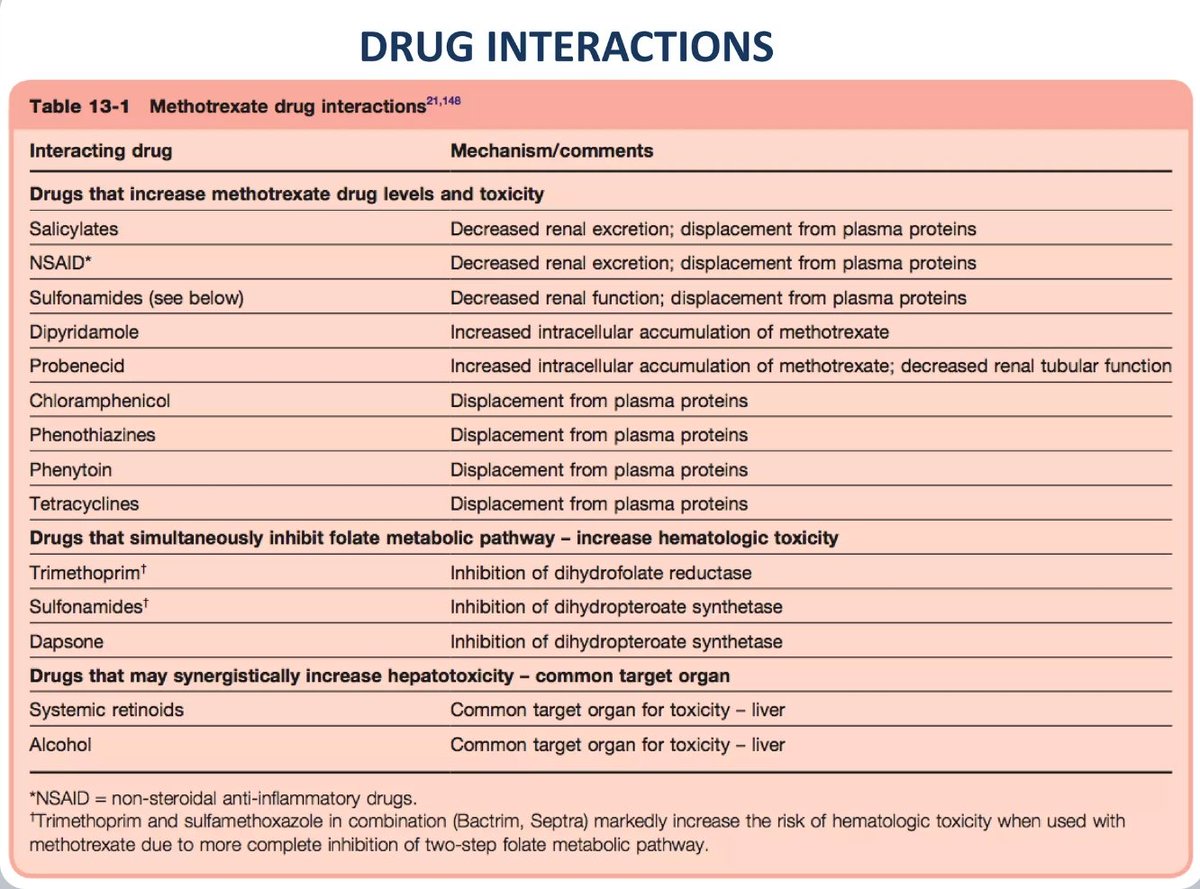 Average Pharmacology Enjoyer (@caffeinatedmd) on Twitter photo 